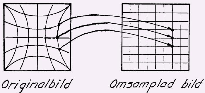 Bildstorlek: N N np.t.tshit( np.t.it( np.t.itshit())) Fig..6 Uppsampling, ideal Generell omsampling, princip Omsampling består av.