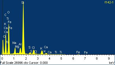 39 1.65 Mg K 0.19 0.13 Al K 1.37 0.80 Si K 13.38 7.54 S K 0.54 0.27 Cl K 1.59 0.71 K K 1.56 0.63 Ca K 0.46 0.18 Ti K 0.09 0.03 Fe K 0.34 0.10 Totals 100.