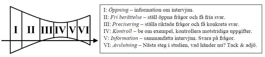 Metod och genomförande 2.2.1 Litteraturstudie Inför kapitel 1, 2 och 3 har en allmän litteraturstudie genomförts. Denna har därefter pågått under hela arbetet.