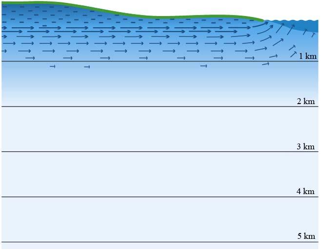 Hydrogeologisk