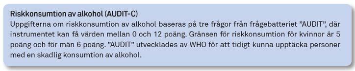 Riskkonsumtion av alkohol En av tio kvinnor och närmare en av sex män i regionen är riskkonsumenter av alkohol.