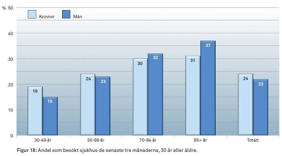 Vårdcentral Besökt