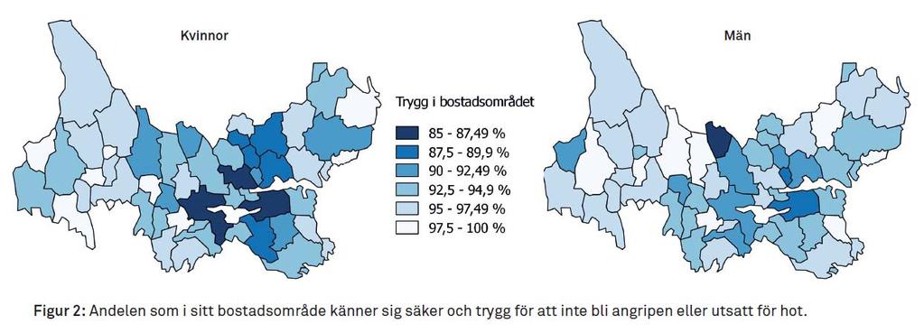 Viktigt att känna trygghet där man bor Andelen som uppger att de känner sig säkra och trygga för att inte bli angripna eller utsatta för hot i sitt bostadsområde ligger över tid stabilt på över 90