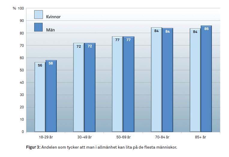 Äldre känner mer