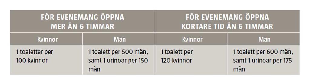 Ingen åverkan får göras på hårdgjorda ytor, grönytor, stadens anläggningar eller gatumöbler. Ingrepp i marken eller fastsättning, med skruv eller liknande, i plattor är inte tillåtet.