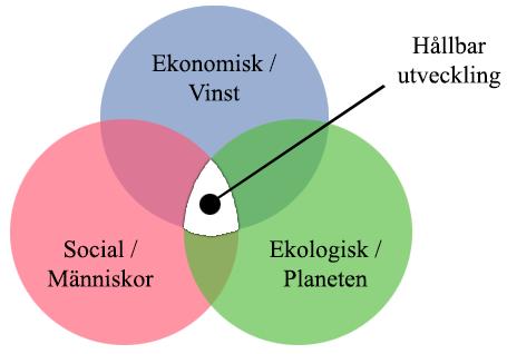 3. TEORETISK REFERENSRAM I detta kapitel kommer den teoretiska grunden för studien att presenteras. Teorierna som presenteras är noggrant utvalda för att förklara problemformuleringen och syftet.