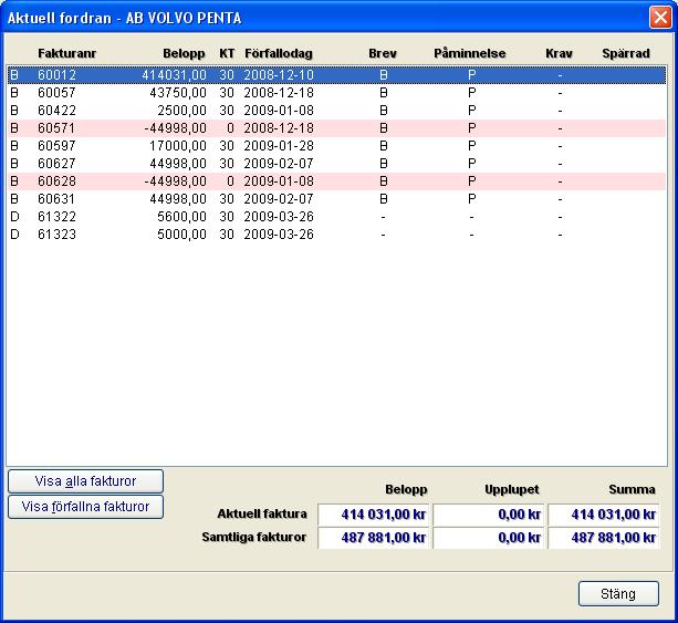Knappen Visa alla fakturor visar allt som har fakturerats kunden, markeringen B på vänstersida betyder att fakturan är betald, D = obetald.