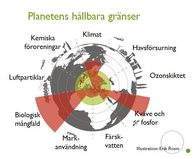 VÅR PLANETS