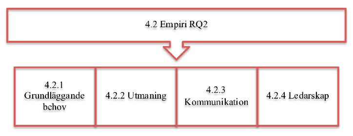 4.2 Empiri Figur 4.3: Empiriavsnittets disposition 4.2.1 Grundläggande behov Åbro undersöker möjligheter för att förbättra ergonomin, till exempel med hjälp av automatiska lyftbord (tidigare chef på plocklagret, 2017-01-25).