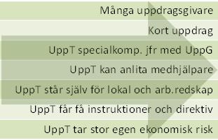 Skattefria inkomster Avgränsning mot näringsv het Skilj på: Ska S betala egengi er? Har S F skattsedel? Kulturarbetare Uppdragstagare tjänst kapital Ska inkomsten taxeras som näringsverksamhet?