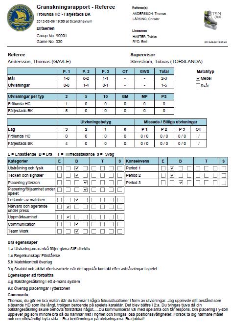 Mall - Rapporter i TSM Huvuddomare