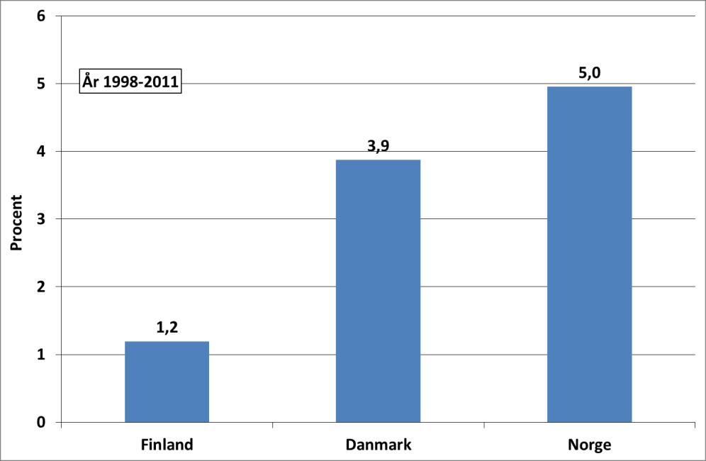 11. RELATIV ENHETSARBETSKRAFTSKOSTNAD I GEMENSAM VALUTA I kapitel elva jämförs enhetsarbetskraftskostnadens utveckling i Sverige med enhetsarbetskraftskostnadens utveckling i andra länder.