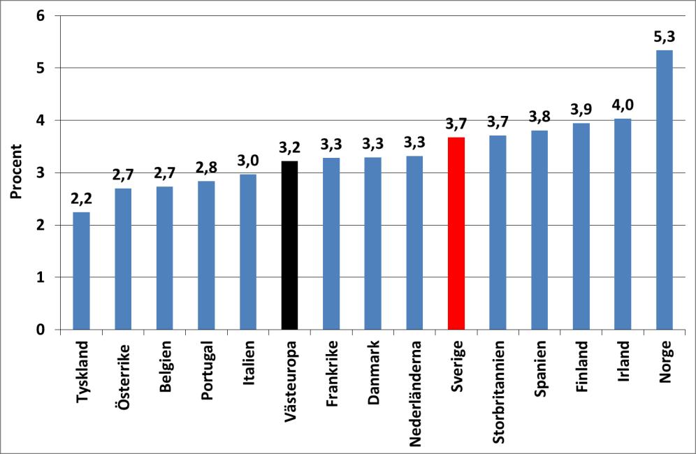 3. ARBETSKRAFTSKOSTNADERNAS UTVECKLING Nationell valuta I kapitel tre beskrivs arbetskraftskostnadernas utveckling.