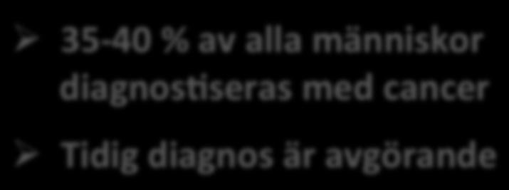 CANCER DRABBAR MILJONER Miljoner 2 1,8 1,6 1,4 1,2 1 0,8 0,6 0,4 0,2 0 Ø 35-40 % av