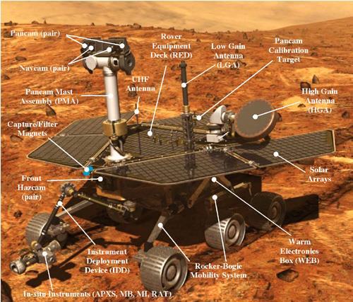 days Opportunity (2004): 40 km in 10 years