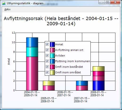 Vid högerklick i diagrammet visas en popup-meny där användaren kan