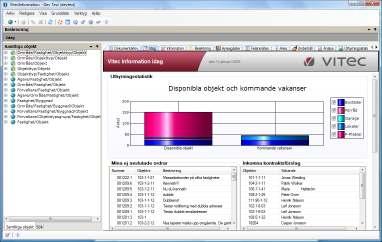 Inledning Allmänt Vitec Information är ingången till Vitecs Fastighetssystem för dig som vill söka efter information om fastigheter, objekt, hyresgäster m.m.. Vitec Information bygger på plattformen Microsofts.