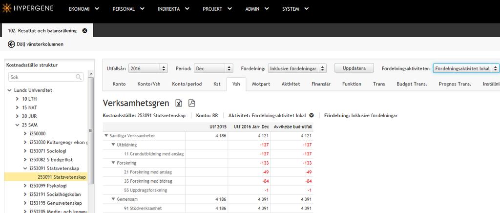 7 Underlag för analys av fördelade direkta lokalkostnader Obs!
