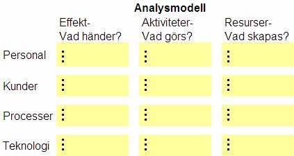 På frågan om IK-rapporter kan bli systematiskt lästa och analyserade på liknande sätt som finansiella rapporter svarar författarna ett försiktigt ja.