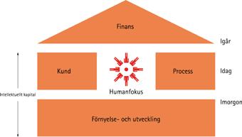 Bilaga 3, Skandianavigatorn Källa: Hemsida, IC