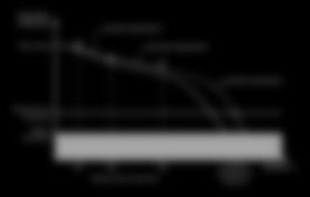 Matching Context modelling Modelling of