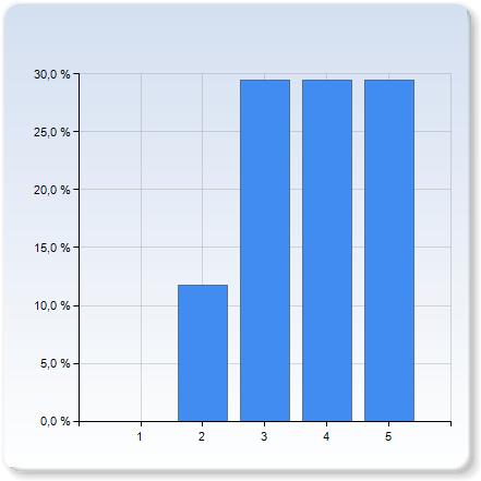 Kommentarer Är så nöjd med kursen att jag har sökt en till astro-kurs till nästa termin Det var svårt att veta vad kursen handlade om.