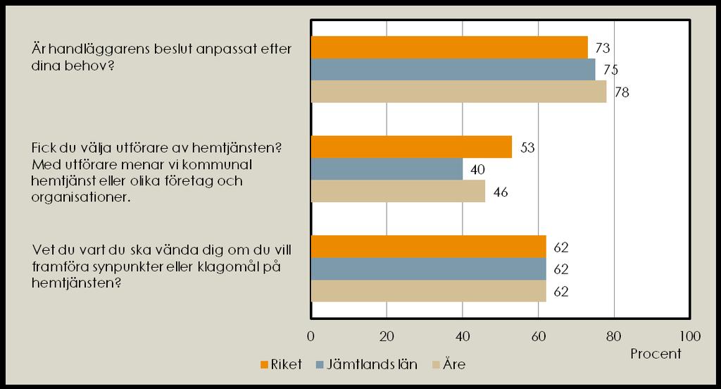 Andel positiva svar inom