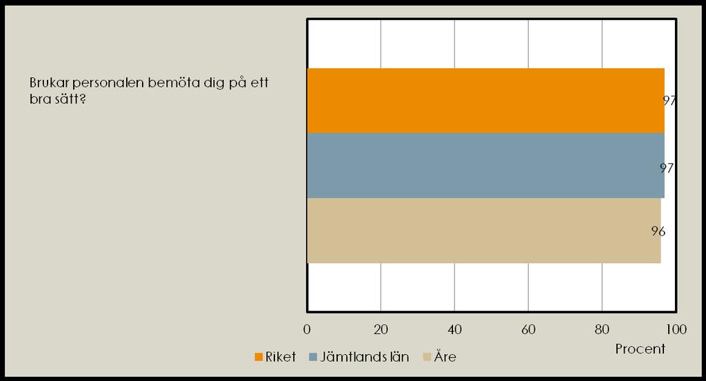 Andel positiva svar