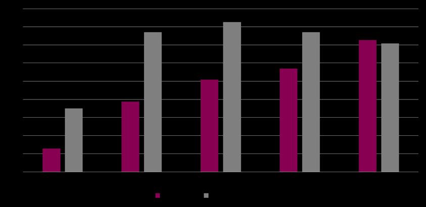 Förmaksflimmer och demenssjukdom 40 % behandlas med