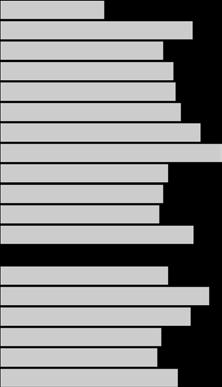 185) Kronoberg (32, 90) Kalmar (27, 193) Gotland (9, 20) Blekinge (49, 17) Skåne (343, 443) Halland (51, 130) Västra Götaland (141, 262) Värmland (31, 250) Örebro (71, 5) Västmanland (35, 362)