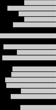 Västmanland (23, 103) Dalarna (55, 63) Gävleborg (51, 27) Västernorrland (31, 40) Jämtland (0, 3) Västerbotten (187, 35) Norrbotten (8, 0) Samtliga (1 557,816) 100 57 87 67 57 77 94