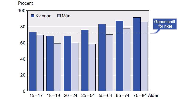 Acceptans Källa: Fråga 25 i