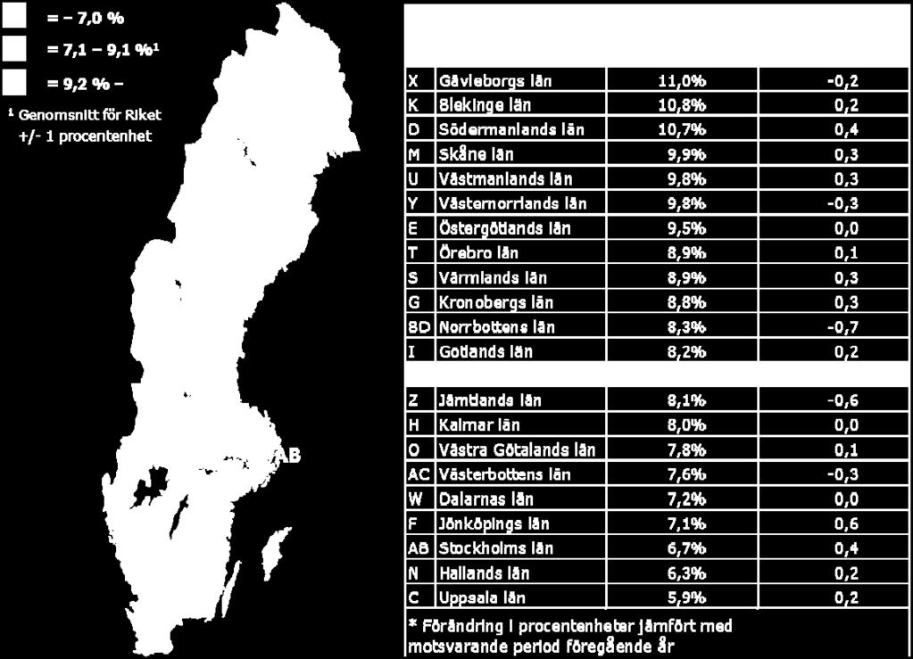 som andel (%) av den