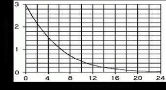 Vid olika, ej lika starka ljudkällor kan ljudnivån avläsas av följande diagram: Nivåökning i db Nivåskillnad i db Exempel: Om nivåskillnaden mellan två olika starka ljudkällor är db är nivåökningen