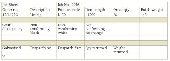 Detta Job Sheet innehåller fyra separata kommunikationshandlingar: rapport om mottaget material jobborder om arbete som ska utföras rapport om resultat av utfört arbete rapport om utleverans från