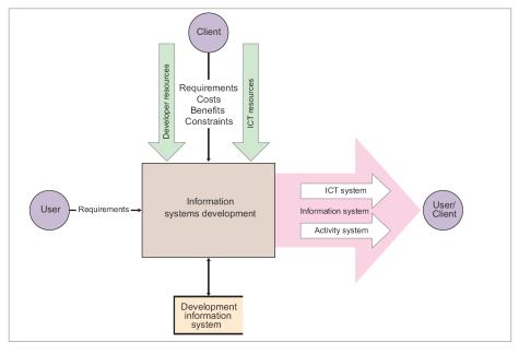 Figure 12.