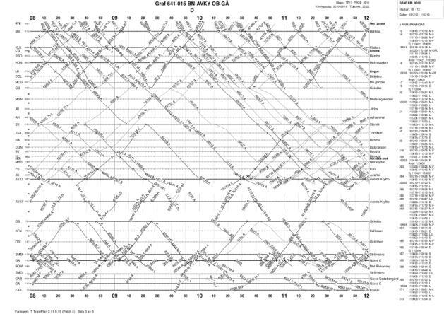 Exempel 2: Jämförelse, årsplanen Bräcke, helår Original: 89 218 787 Optimerat: 85 347 726 Skillnad: 3 871