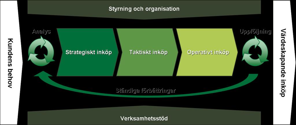 7 anskaffningen av varor och tjänster.