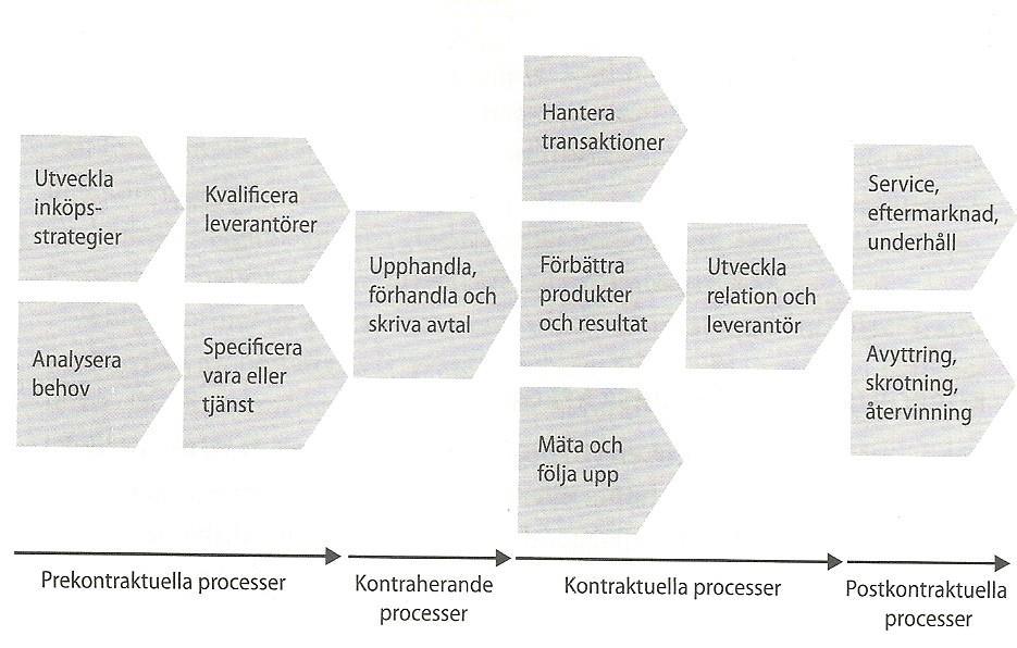 8 av vem de vill ha som leverantör.