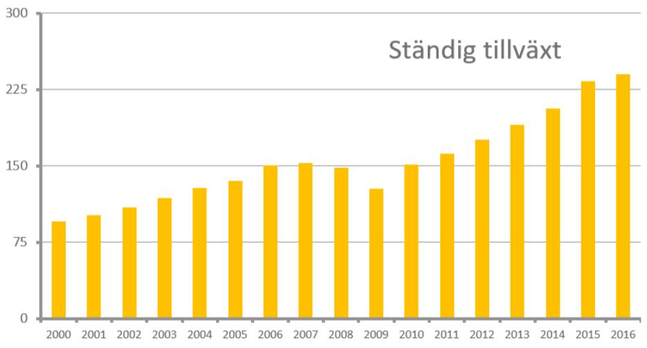 4 Mirka är ett företag som under 2000 talet haft en ständig tillväxt vilket bilden nedan illustrerar. Omsättningen ligger idag på över 225 miljoner. Figur 2.