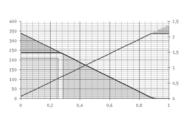 A. Teknisk bilaga MTR-DCI-32.