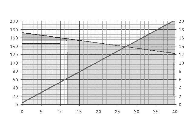 A. Teknisk bilaga MTR-DCI-62.