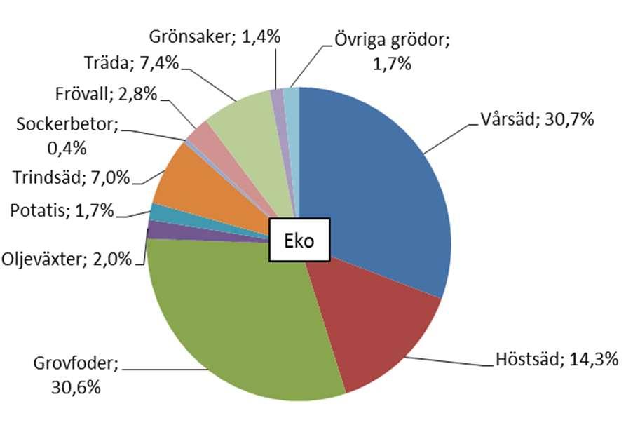 Greppa Näringen åren