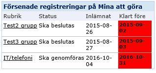 Inlämnare får e-post om ett inlämnat ärende blir nedlagt. Påminnelse via e-post skickas även sista dagen ett ärende skall vara genomfört.