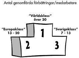 Rapporter i årsplanen I årsplanen finns ett urval av praktiska rapporter. Genom att endast fylla i ert kodnamn i en cell får du snabb tillgång till rapporten.