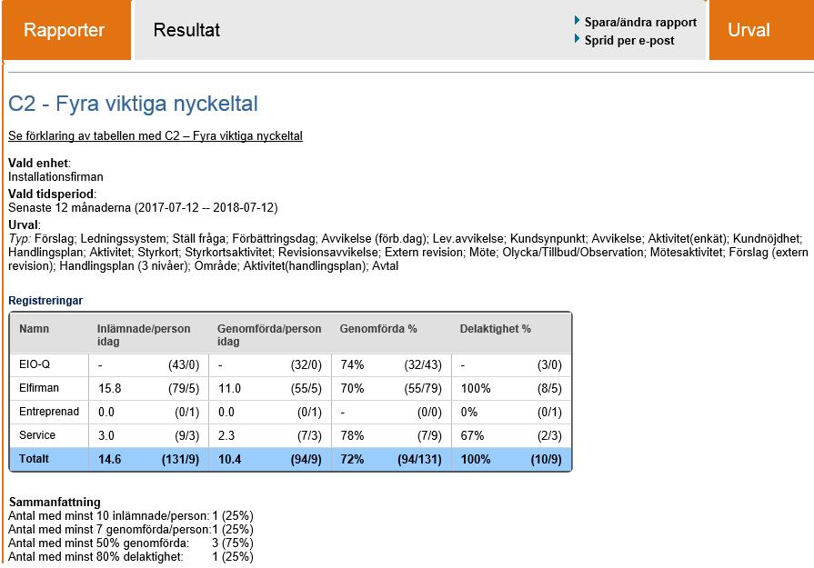 För att ändra tidsperioden, för ett visst år eller annan tidsperiod.