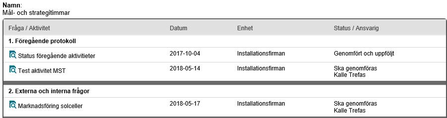 ) andel svar av totalt antal frågor (9/13) och hur många aktiviteter som har skapats (3 st.