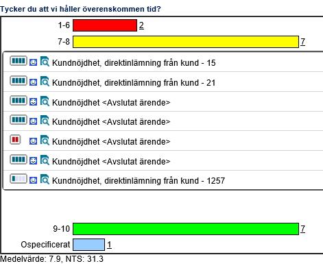 Kort ärendeinformation fås genom att placera markören på texten för respektive ärende. Genom att klicka på förstoringsglaset öppnas ett visst ärende.