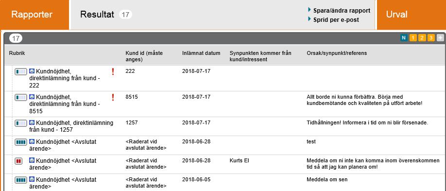 Det går bra att sortera de olika kolumnerna