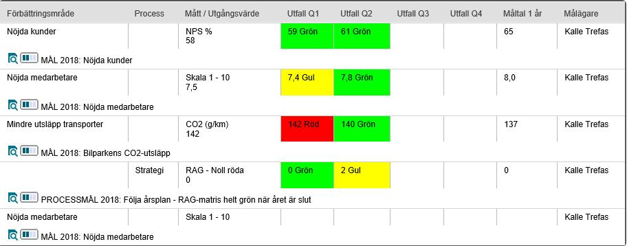 Genomförs av: Ange vem som ansvarar för styrkortet i C2 (ofta samma som Målägaren). Klart före: När ska det vara klart? Tips!